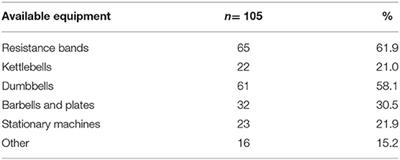 The Impact of COVID-19-Related Shutdown Measures on the Training Habits and Perceptions of Athletes in the United States: A Brief Research Report